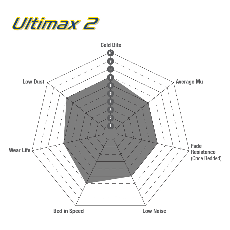 Gráfico de desempenho Ultimax2